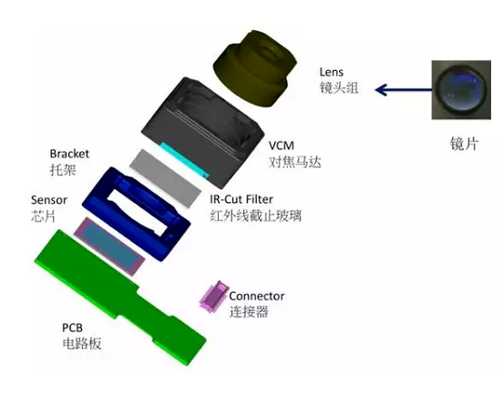 福贡苹果6维修为什么从iPhone6开始苹果摄像头就开始凸起了